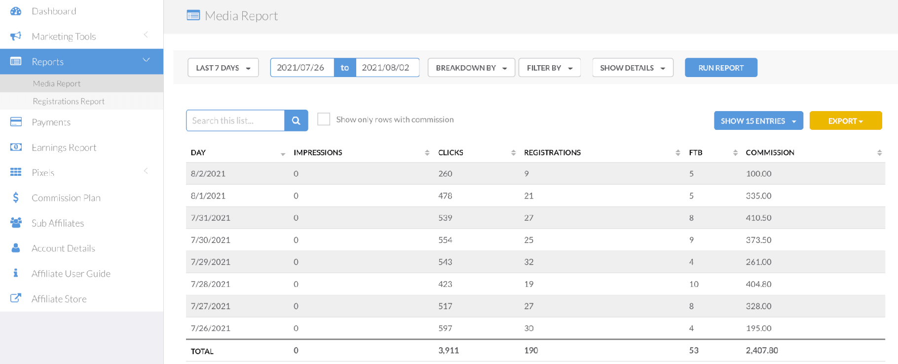 Dashboard dei partner affiliati Fiverr.